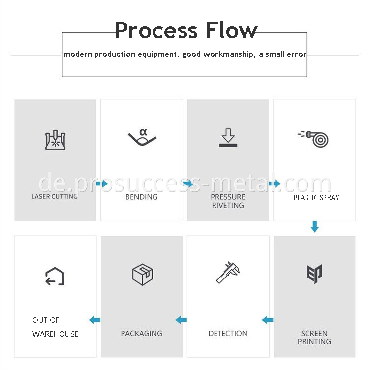 Sheet Metal Process Flow